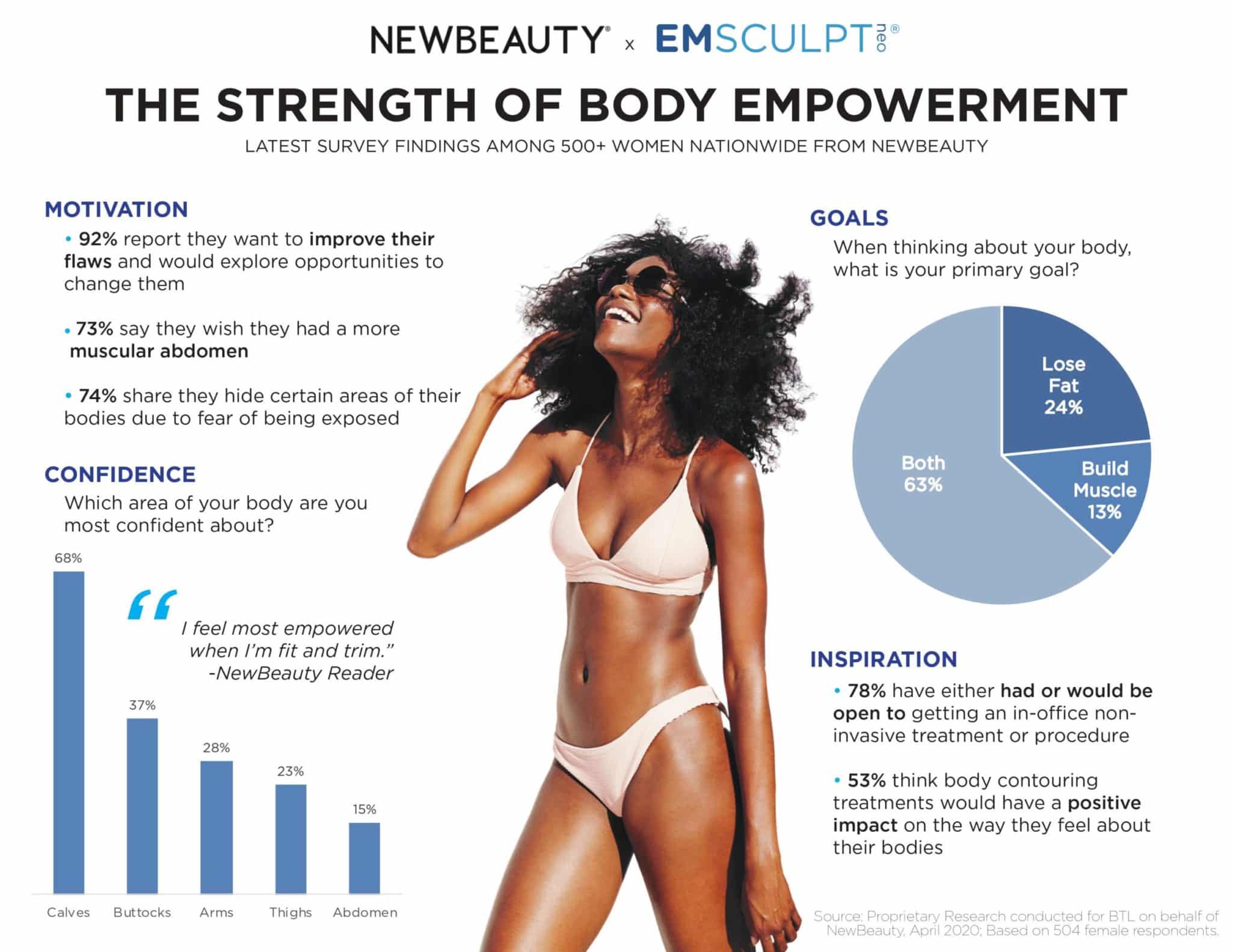 EMSCULPT NEO Procedure Austin TX