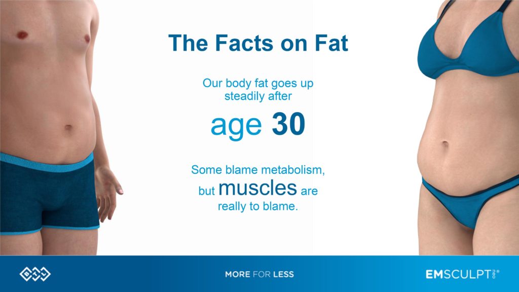 EMSCULPT NEO Treatment Westlake TX